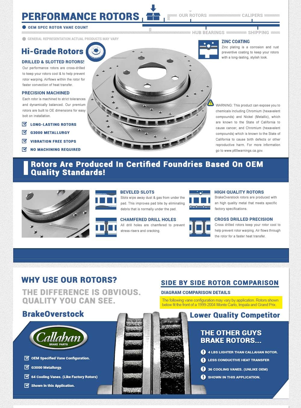 Front Grade D/S 320 mm Rotors Set G9760