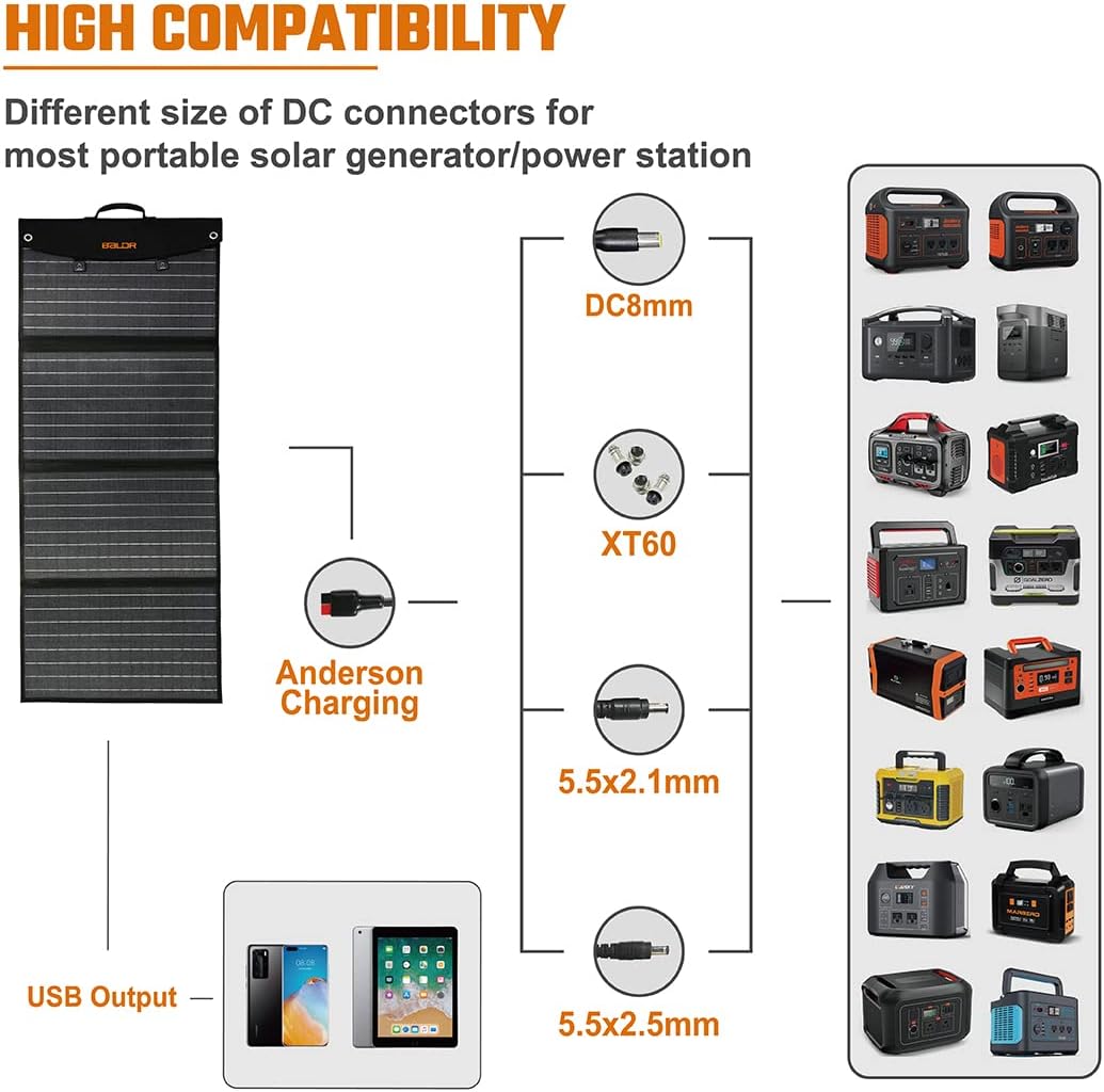 120W Foldable Solar Panel with 2 USB Ports & 18V DC Output H1060