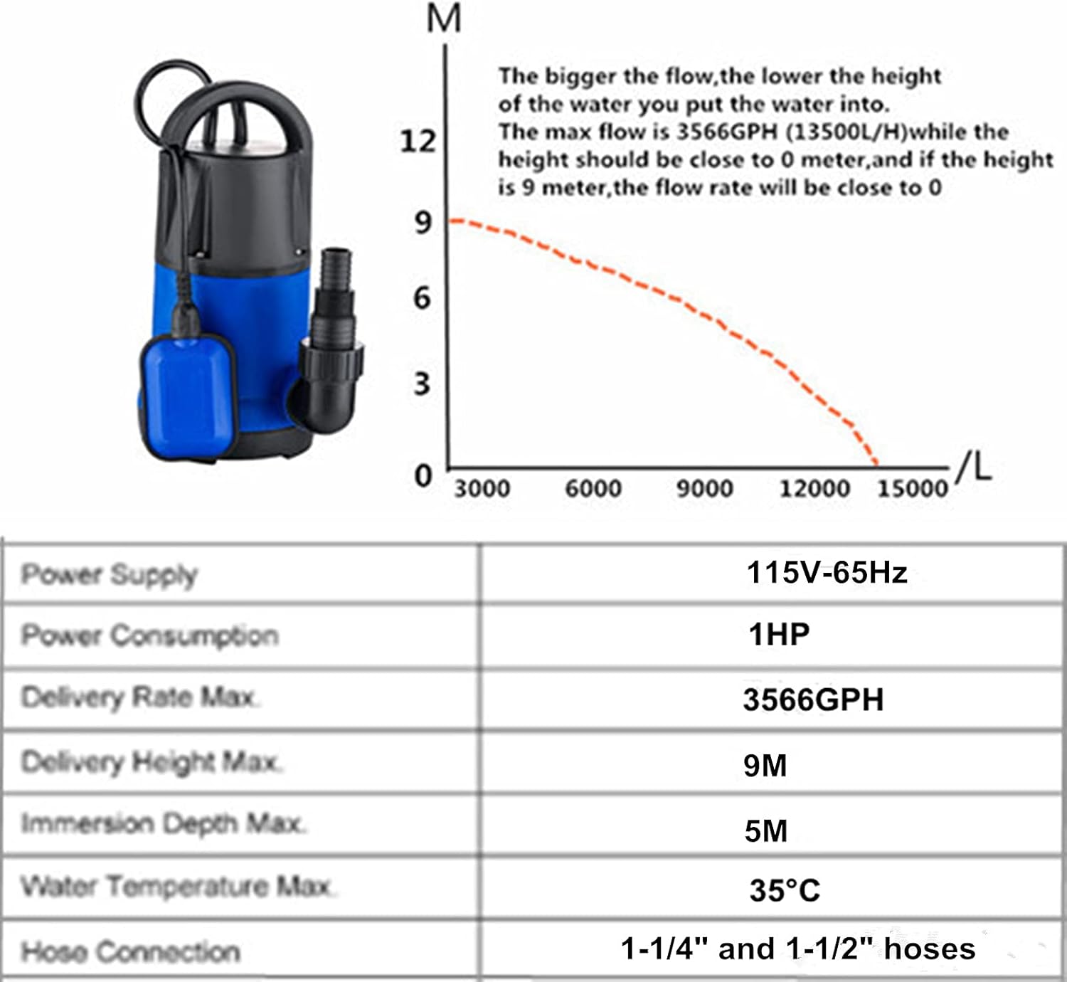 1/2 HP Submersible Water Pump, Red, Pack of 2 H143539