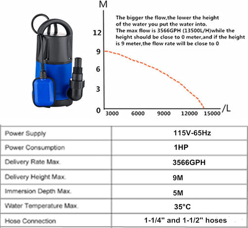 1/2 HP Submersible Water Pump, Red, Pack of 2 H143539