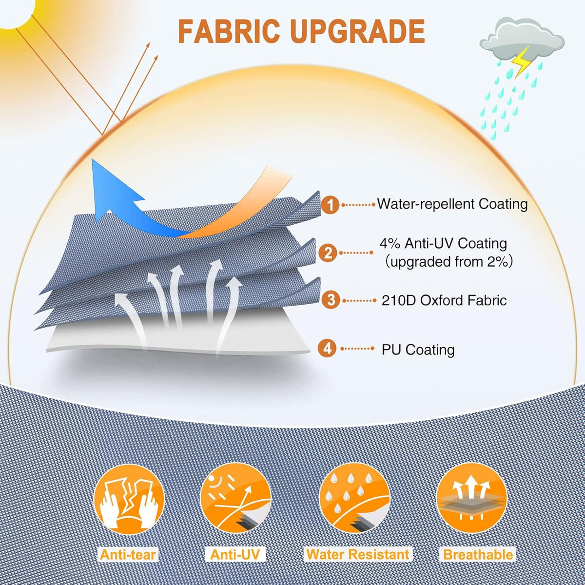 Rip-Stop 210D Class C RV Cover Windproof Waterproof Camper Cover with 2Pcs Extra Long Straps & Gutter Covers Z607