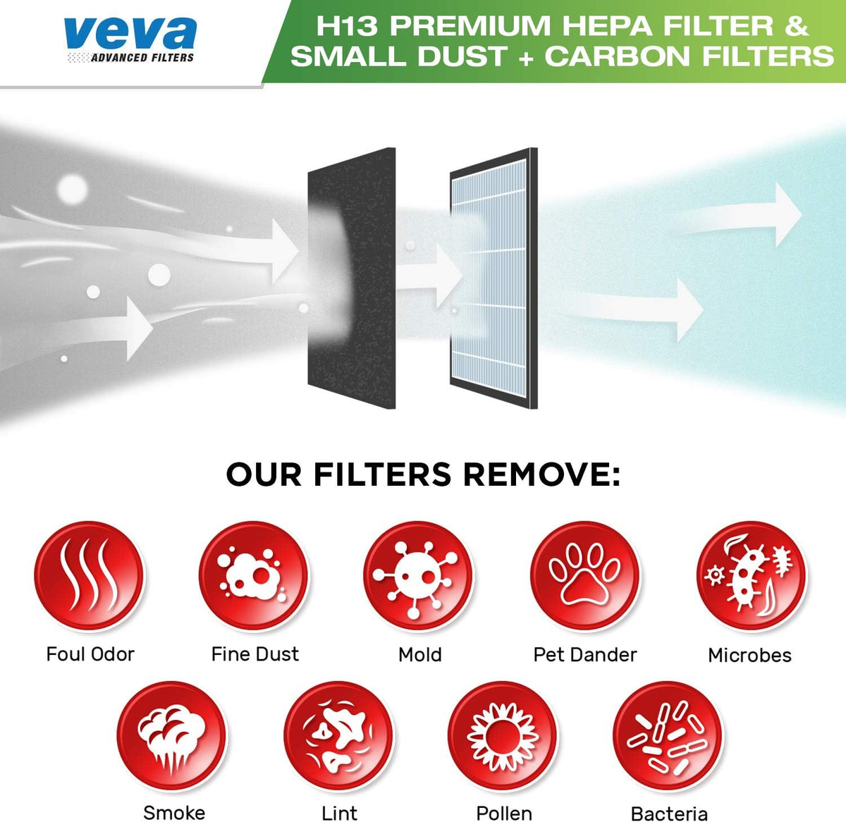2 Pack HEPA Replacement Filter with 4 Carbon Pre Filters E707512