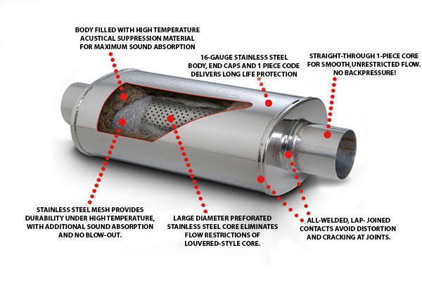 Cat Back Exhaust System E2261