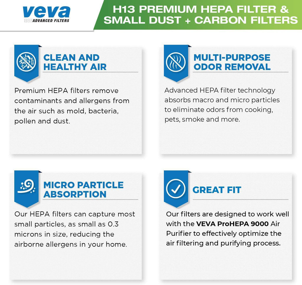2 Pack HEPA Replacement Filter with 4 Carbon Pre Filters E707512
