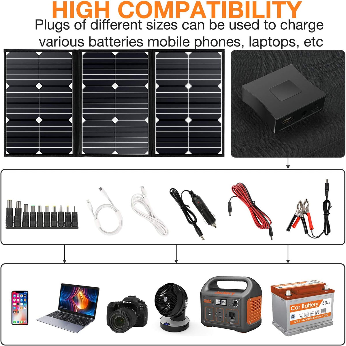 60 Watt Foldable Solar Panel Battery Charger Kit C277914