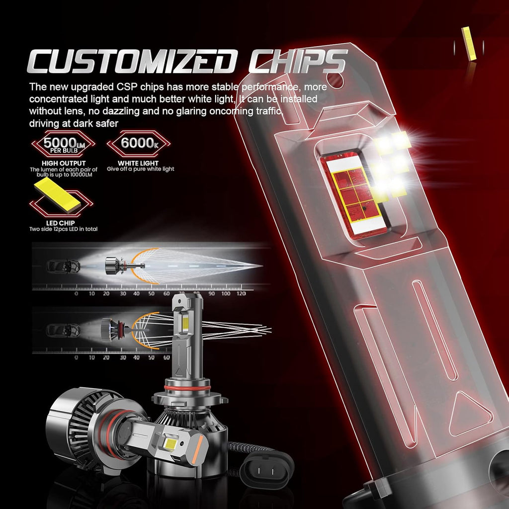 LED Bulbs Conversion Kit Combo Package Pack of 2 P793541