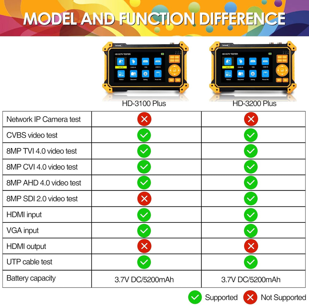 5 inch TFT-LCD CCTV Tester Monitor U28997