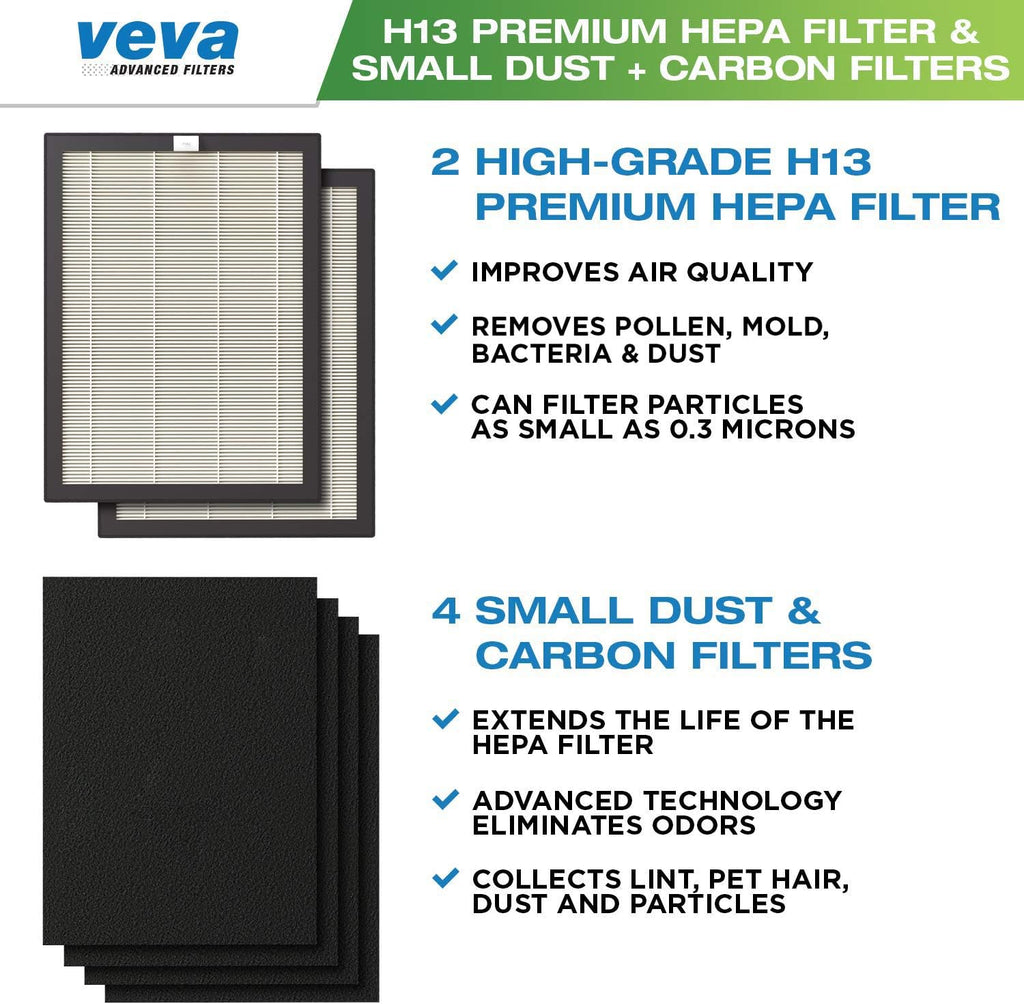 2 Pack HEPA Replacement Filter with 4 Carbon Pre Filters E707512
