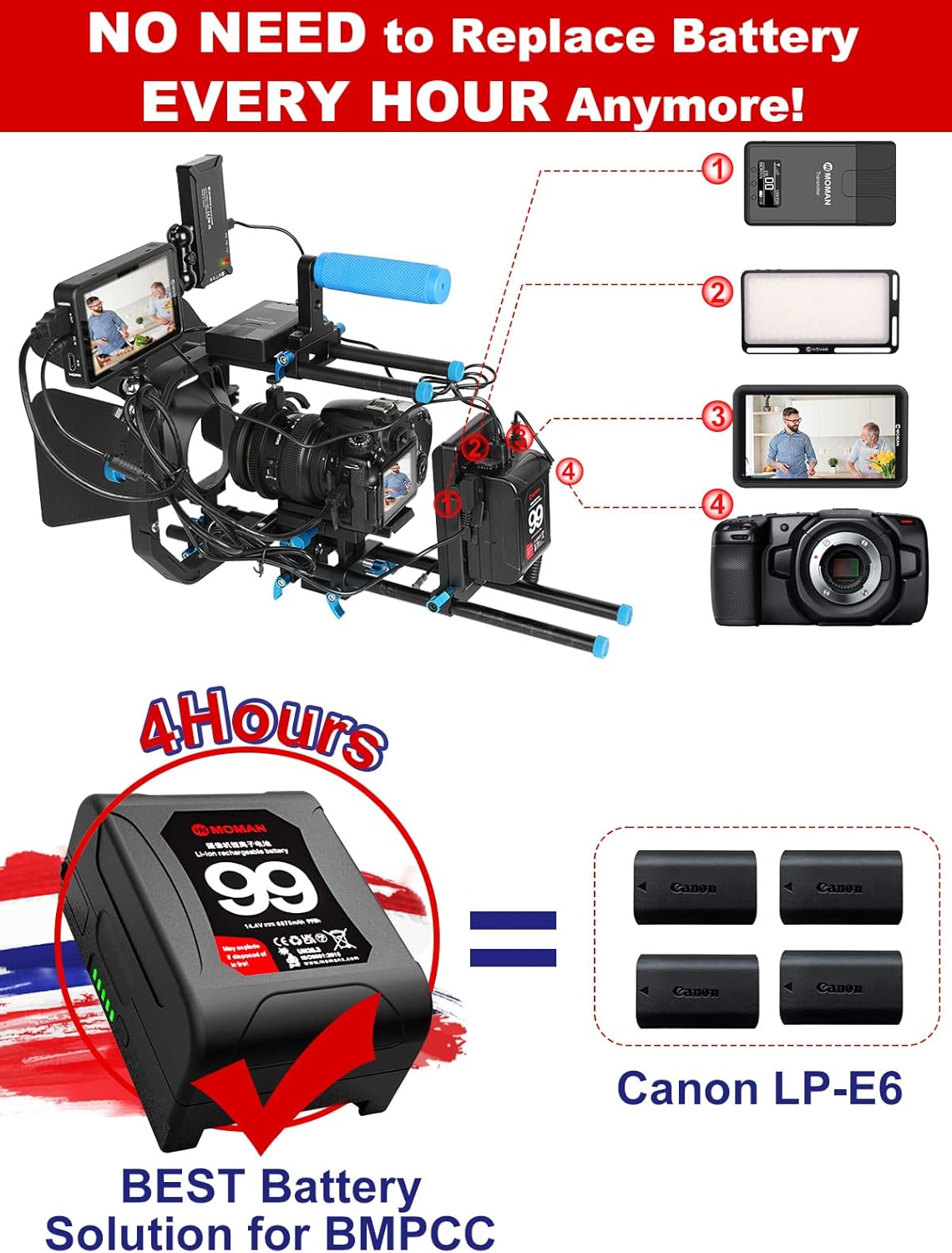 V Mount Battery 99Wh 15A Draw with Dual D-Tap & USB Outputs E1941