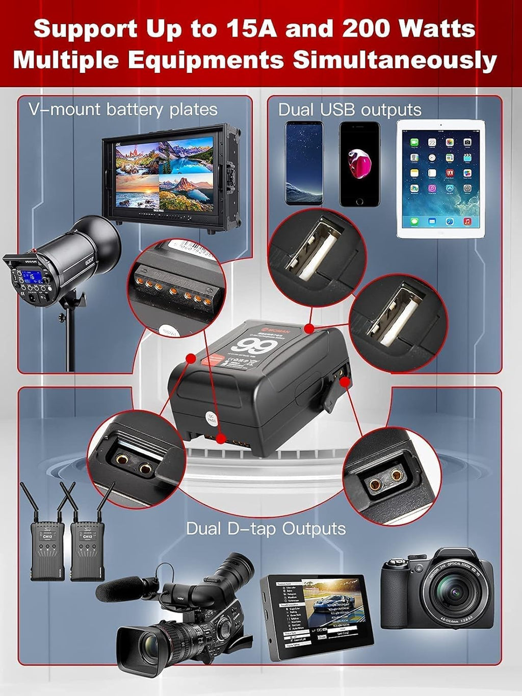 V Mount Battery 99Wh 15A Draw with Dual D-Tap & USB Outputs E1941