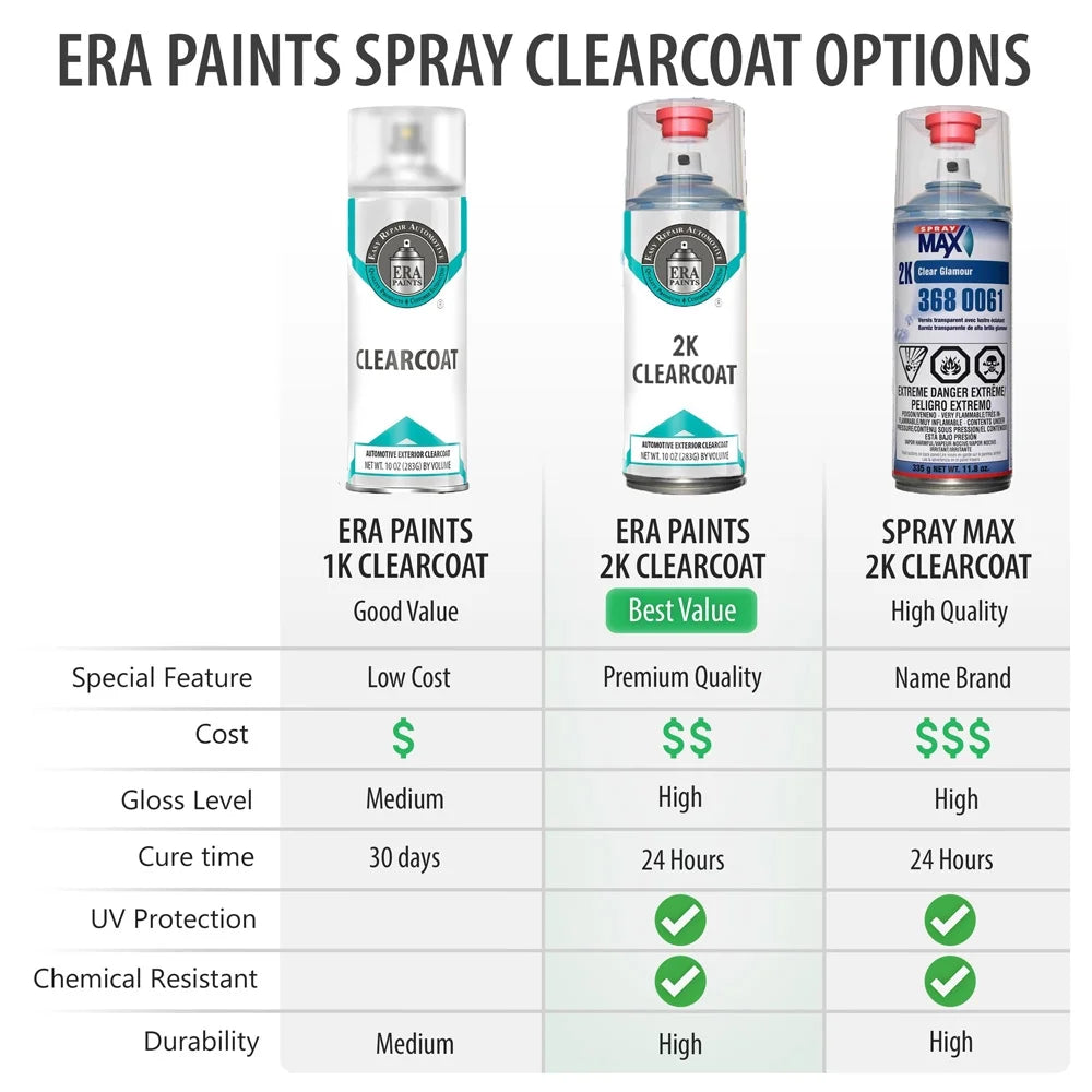 Blue Gray Metallic Automotive Touch Up Paint Spray Pro Kit M101