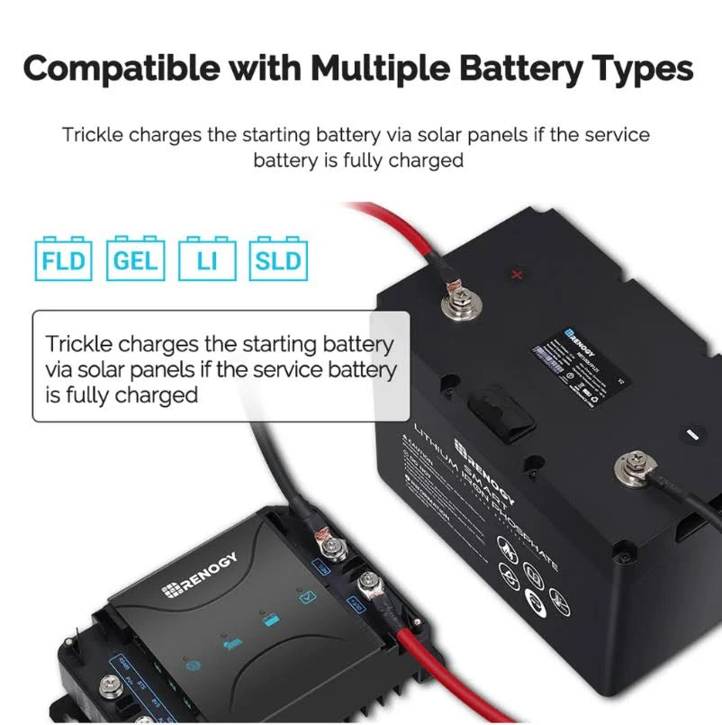 12V 30A Dual Input DC-DC On-Board Battery Charger with MPPT J3611