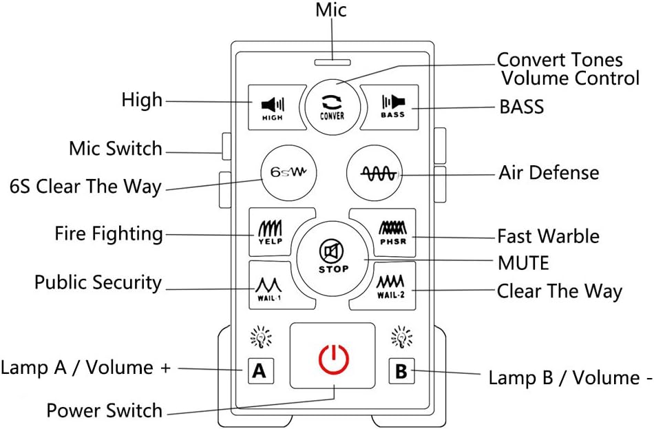 DC12V 100W Multi-Tones Wired Control with Mic Loudspeaker Emergency Electronic PA System K232715