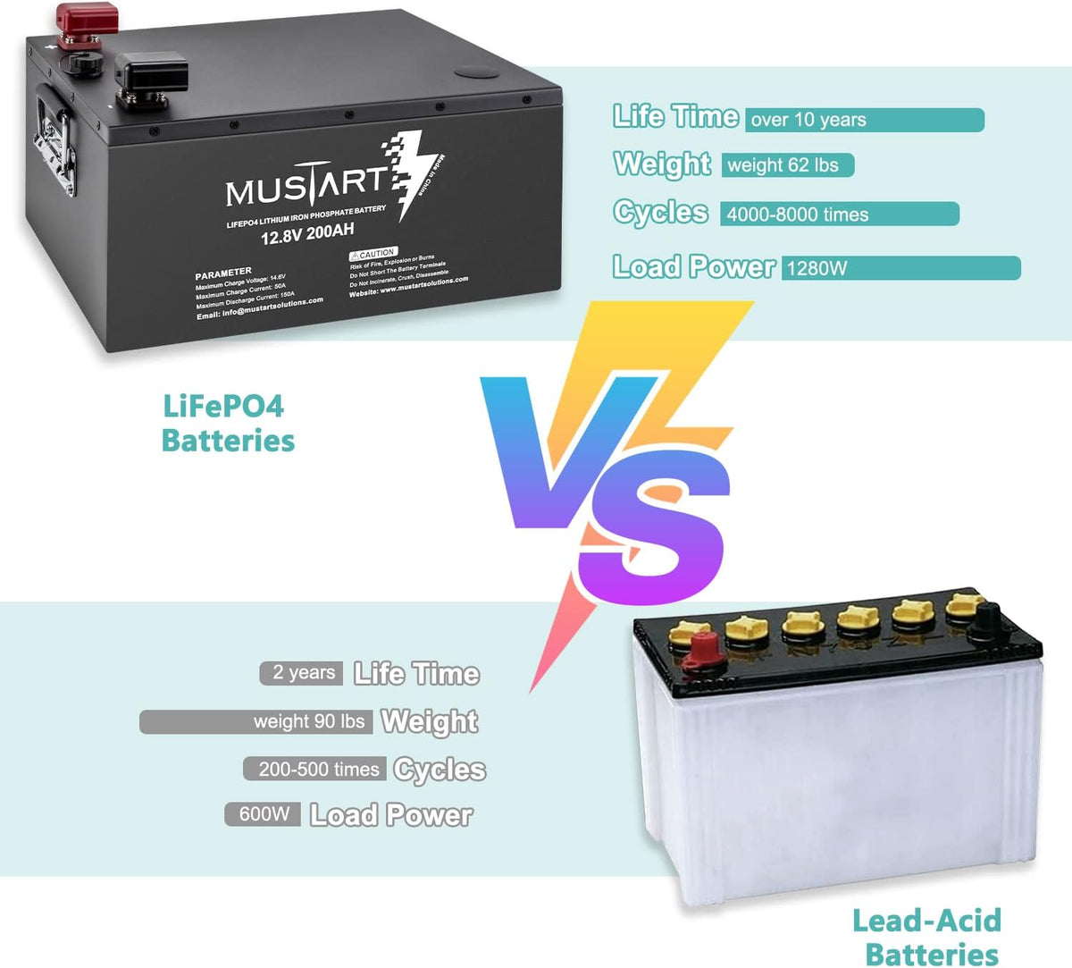 12.8V 180Ah Lithium Iron Phosphate Battery with Smart BMS M840731