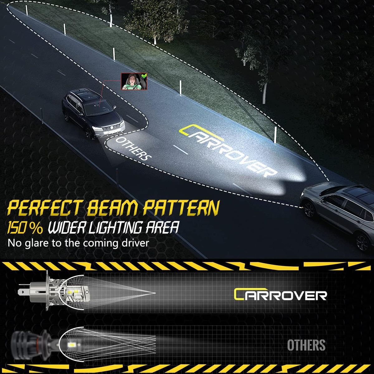CAR ROVER H4/9003/HB2 LED Headlight Bulbs, 6000K Cool White Conversion Kit Pack of 2 Y3937