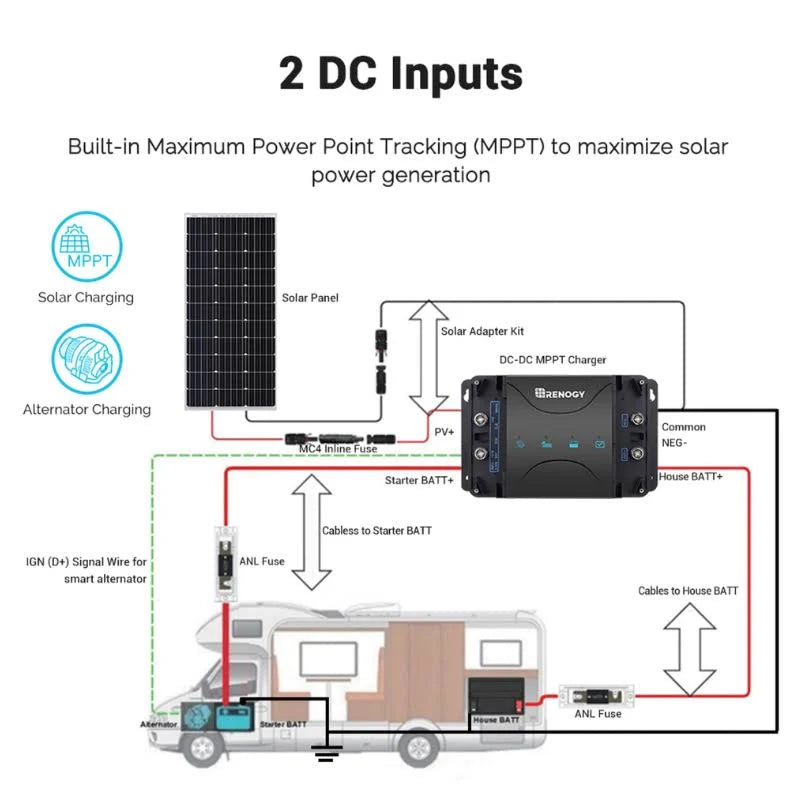 12V 30A Dual Input DC-DC On-Board Battery Charger with MPPT J3611