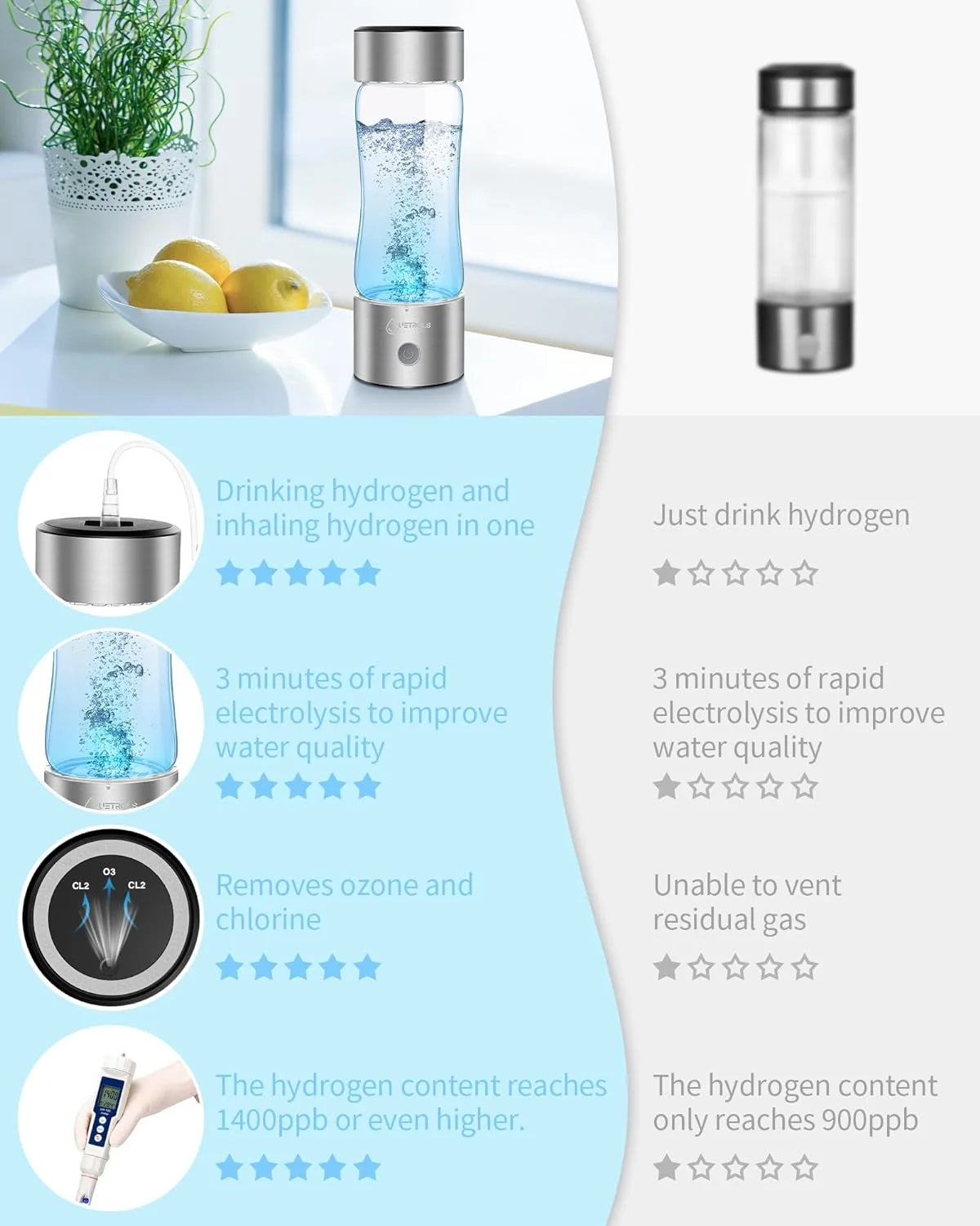 Hydrogen Water Bottle Generator with SPE PEM Technology Water Ionizer O9124